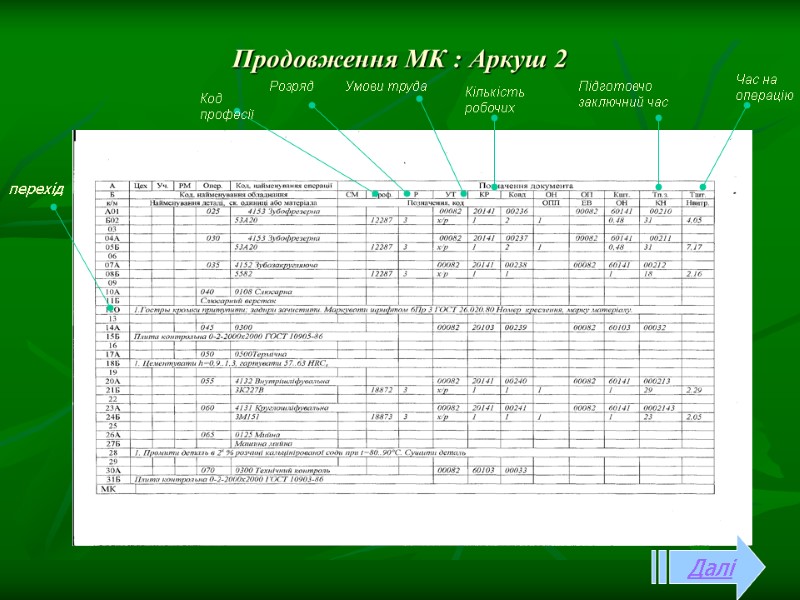 Продовження МК : Аркуш 2  перехід Далі Час на операцію Підготовчо заключний час